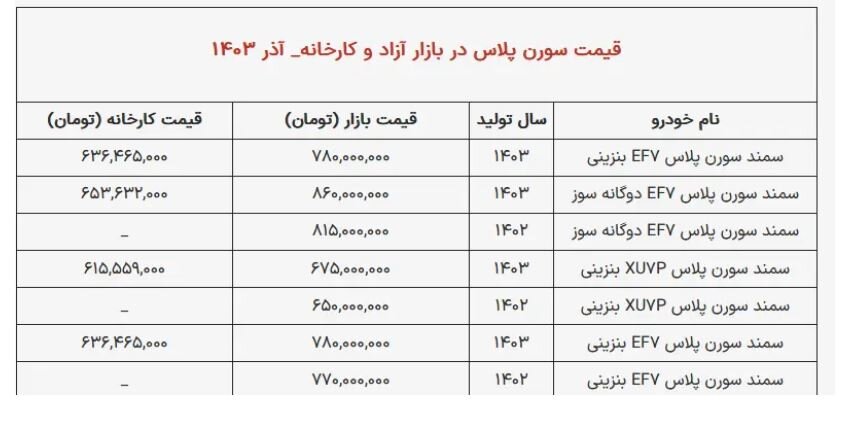 این خودرو جای پژو پارس را گرفت + جدول قیمت ها