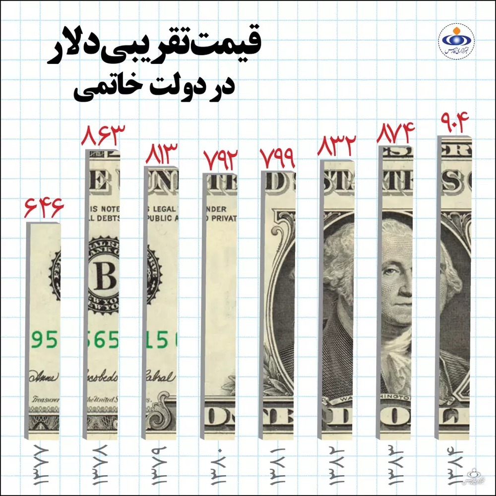 این قیمت دلار را ببینید و شوکه شوید! + عکس