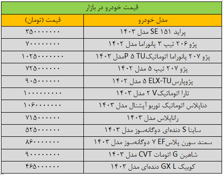 ترمز بازار خودرو کشیده شد/ آخرین قیمت پراید، پژو، سمند، شاهین، کوییک و دنا + جدول