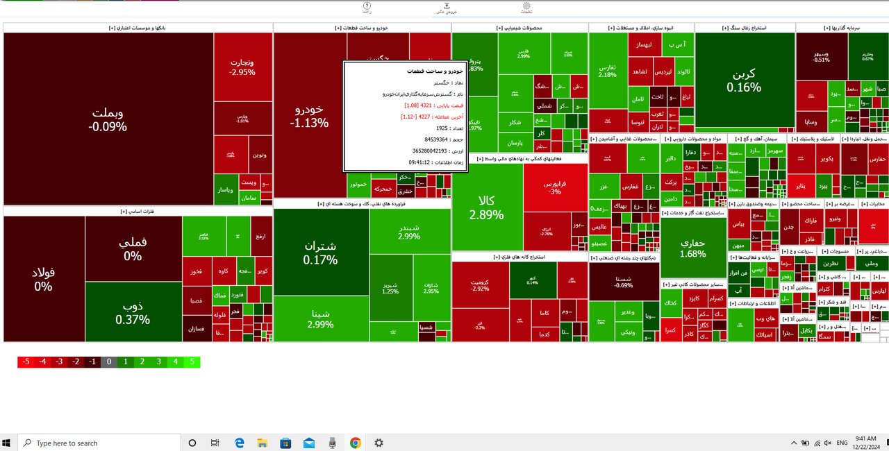 بورس تهران امروز یکشنبه ۲ دی ۱۴۰۳/شاخص بورس افزایشی شد