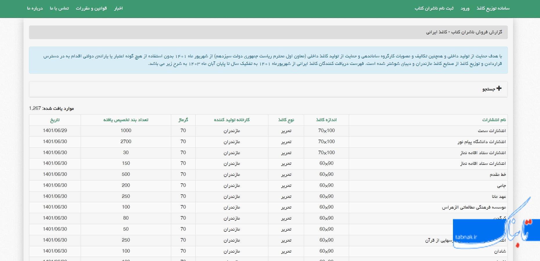 کدام ناشران بیشترین کاغذ سهمیه‌ای را دریافت کرده‌اند؟