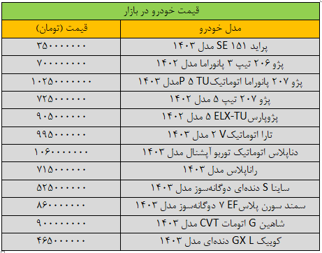 ترمز قیمت خودرو کشیده شد/ آخرین قیمت پژو، پراید، سمند، شاهین، دنا + جدول