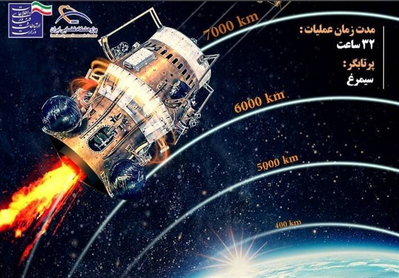 بلوک سامان 1 در مدار؛ آزمون موفقیت آمیز فناوری ایرانی در فضا