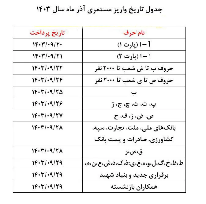 جدول زمان‌بندی جدید واریز حقوق آذر بازنشستگان کارگری منتشر شد/ تاریخ واریز حقوق تغییر کرد؟