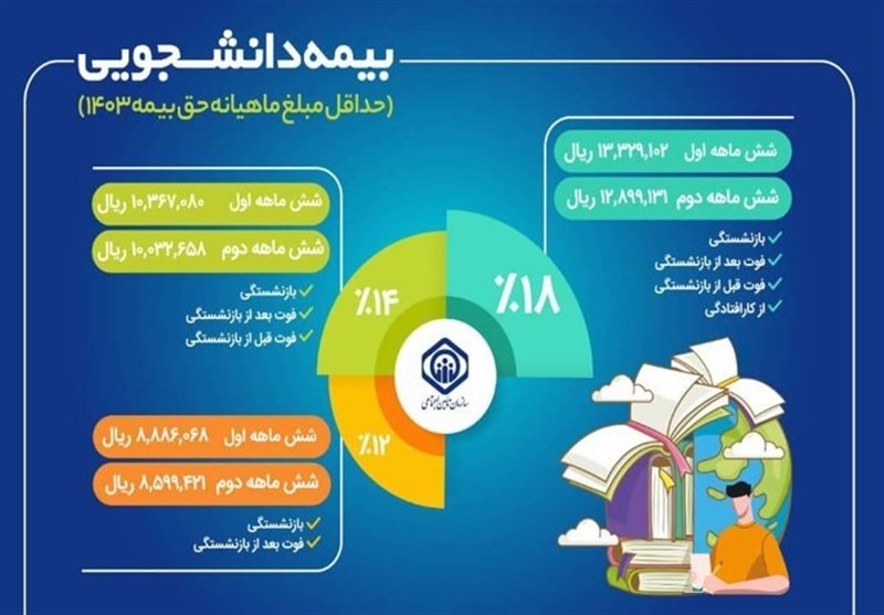 جزئیات طرح بیمه دانشجویان اعلام شد