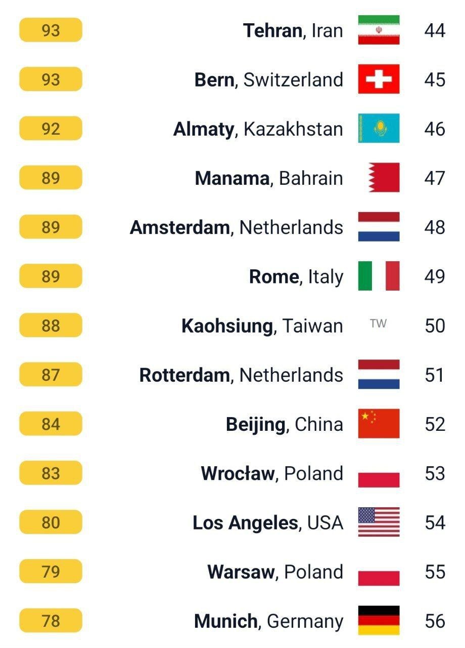 رتبه جدید تهران در فهرست شهرهای آلوده جهان