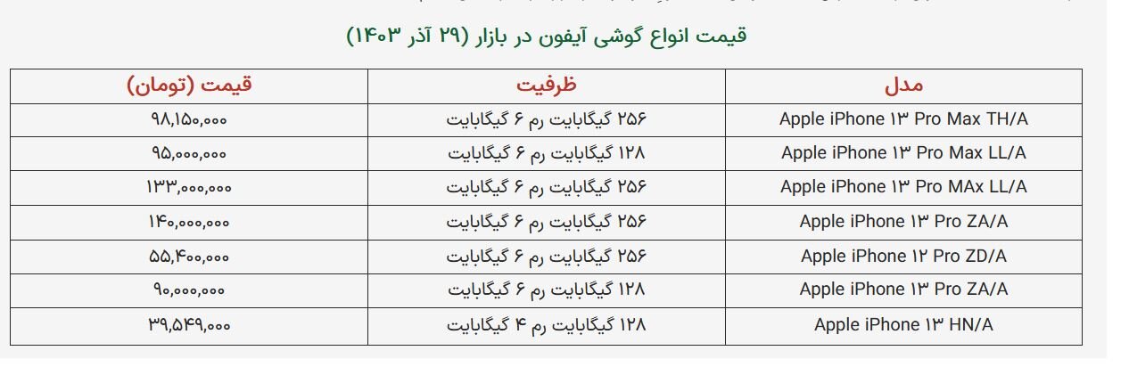 قیمت آیفون بالا رفت / آیفون ۱۳ معمولی به ۶۰ میلیون رسید! + جدول