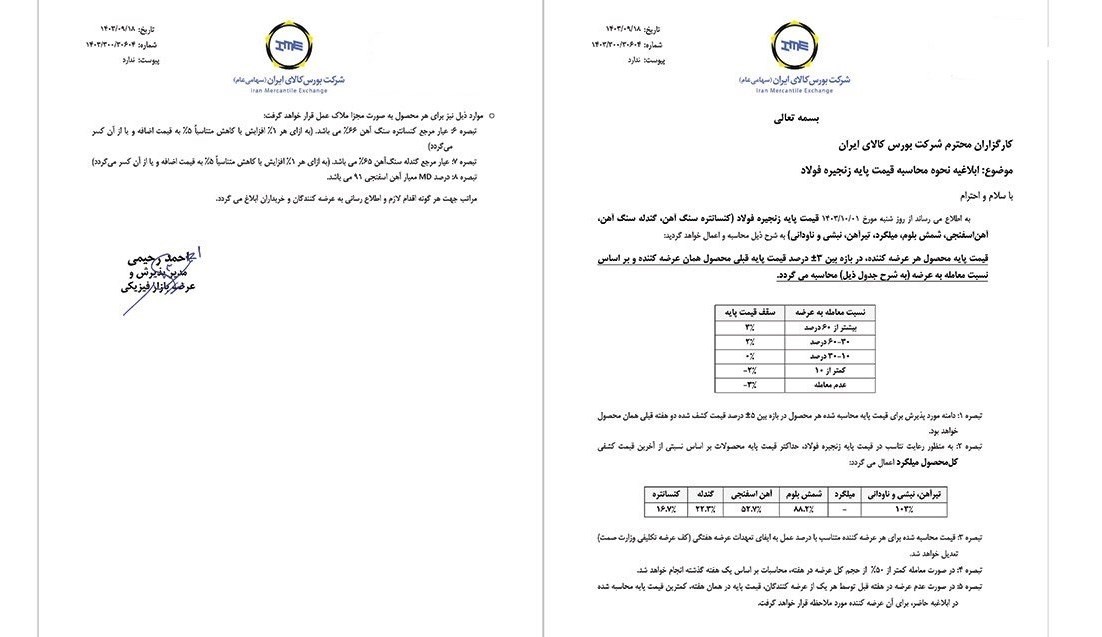 قیمت پایه محصولات زنجیره فولاد ابلاغ شد