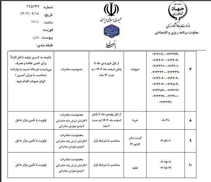 لیست محصولات ممنوعه برای صادرات+جدول