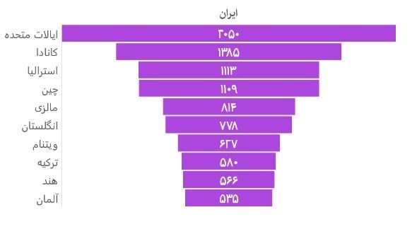 نقش ایران در نقشه جهانی هوش مصنوعی؛ واقعیت ها و ارقام