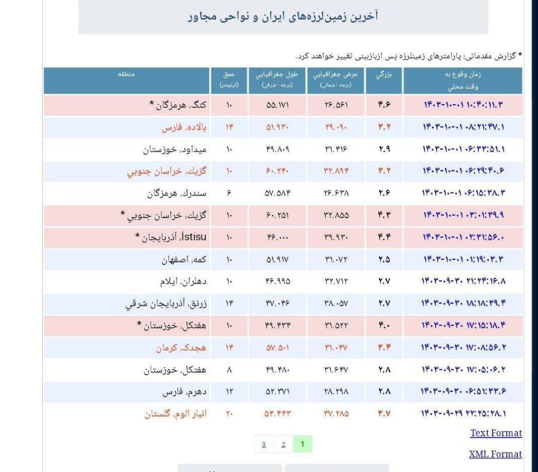 هرمزگان لرزید