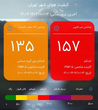 هشدار | وضعیت هوای تهران قرمز شد + عکس