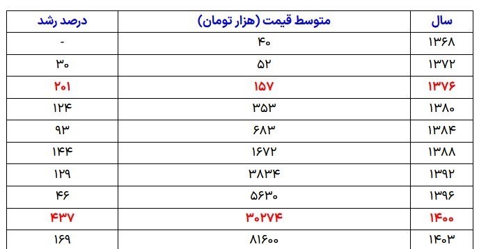 چرا کارگروه ملی ساماندهی بازار املاک تعطیل شد؟