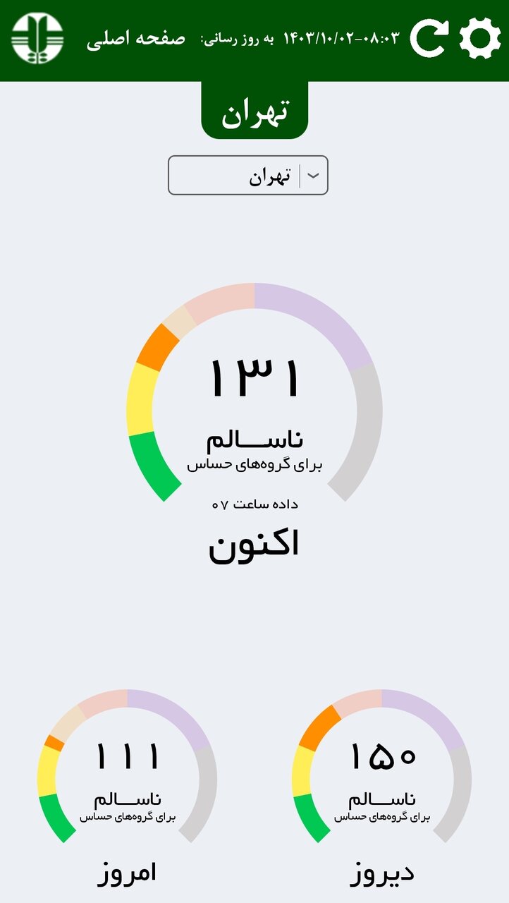 کیفیت هوای تهران، صبح روز یکشنبه ۲ دی