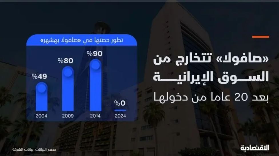 هلدینگ مشهور عربستانی سعودی، ایران را ترک کرد!