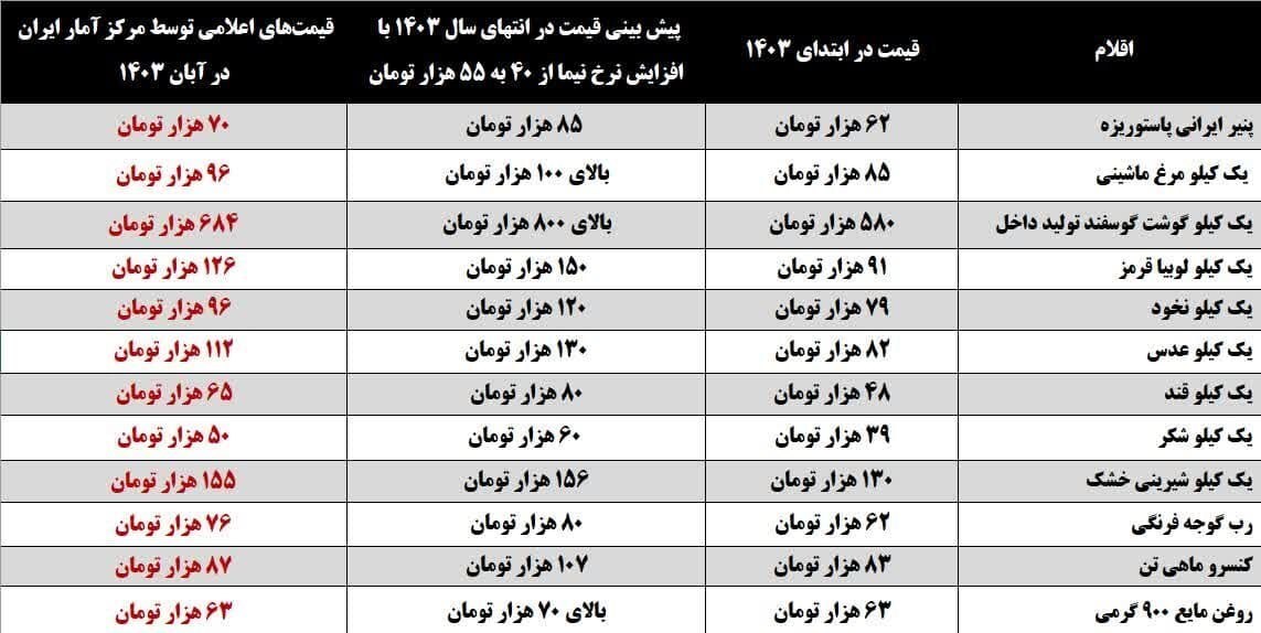 چرا حذف ارز ترجیحی «رانت» را حذف نمی‌کند؟