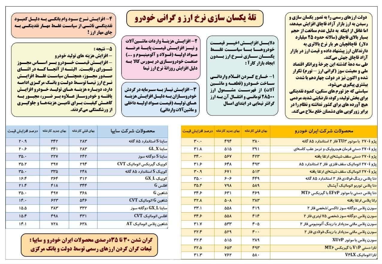 چرا حذف ارز ترجیحی «رانت» را حذف نمی‌کند؟