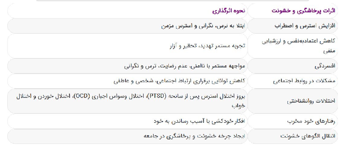 ۹ راهکار برای کنترل در لحظه خشم