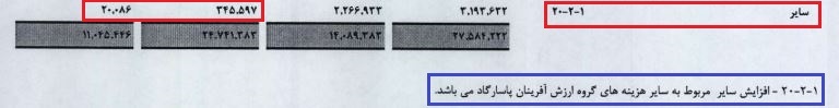 بانک پاسارگاد در نیمه نخست ۱۴۰۳/ هزینه‌های گزاف و سودی که آب رفت