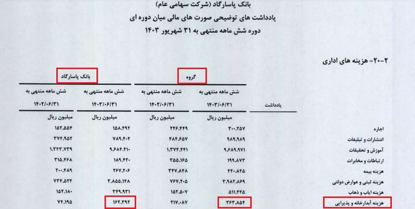 بانک پاسارگاد در نیمه نخست ۱۴۰۳/ هزینه‌های گزاف و سودی که آب رفت