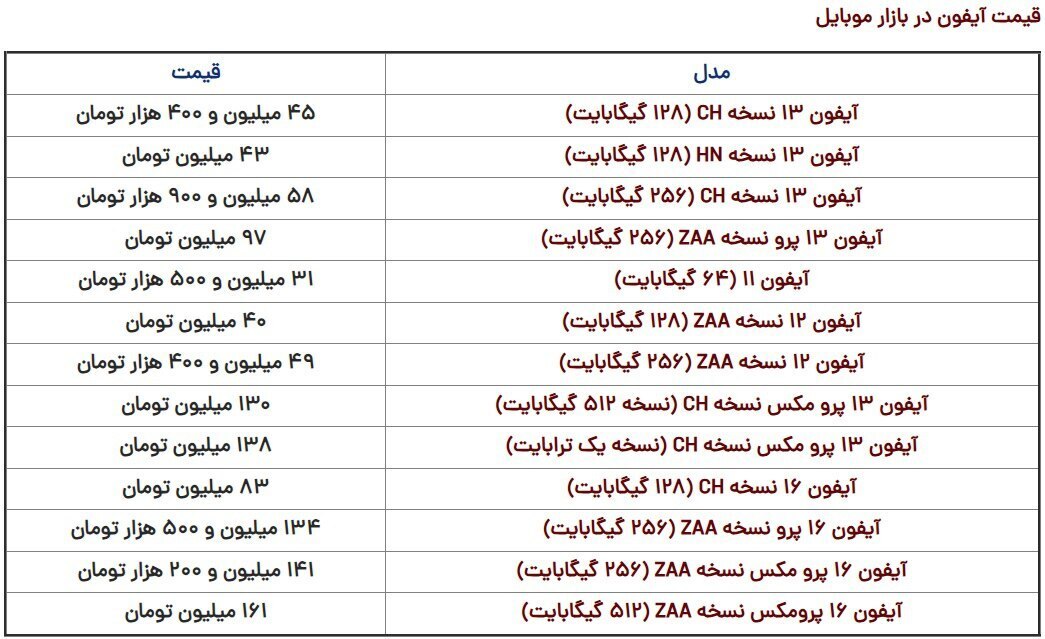 کاهش قیمت آیفون ۱۶ در بازار