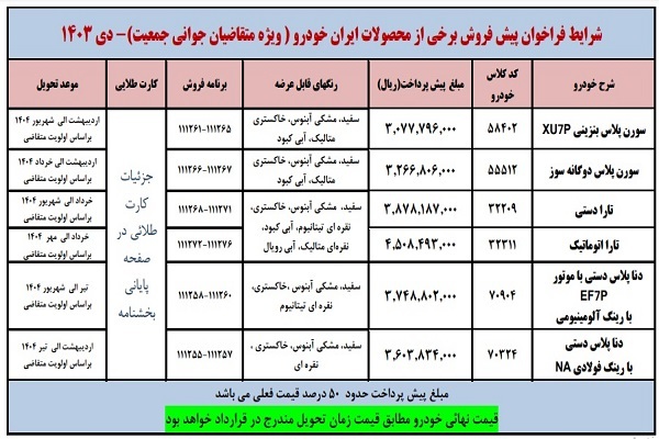 برندگان لاتاری ایران خودرو چقدر سود به جیب می‌زنند؟ /سود چندصد میلیونی در جیب این افراد