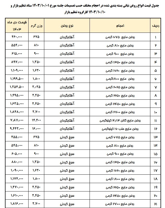 روغن نایاب و گران شد/ اطلاعیه انجمن روغن نباتی زیرسوال رفت