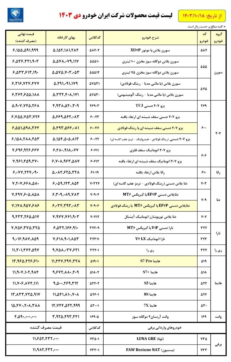 کفگیر ایران خودرو ته دیگ خورد/چرا محصولات ایران خودرو مشتری ندارد؟