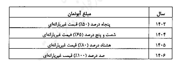 آبونمان آب و فاضلاب روی قبوض افزایش می یابد