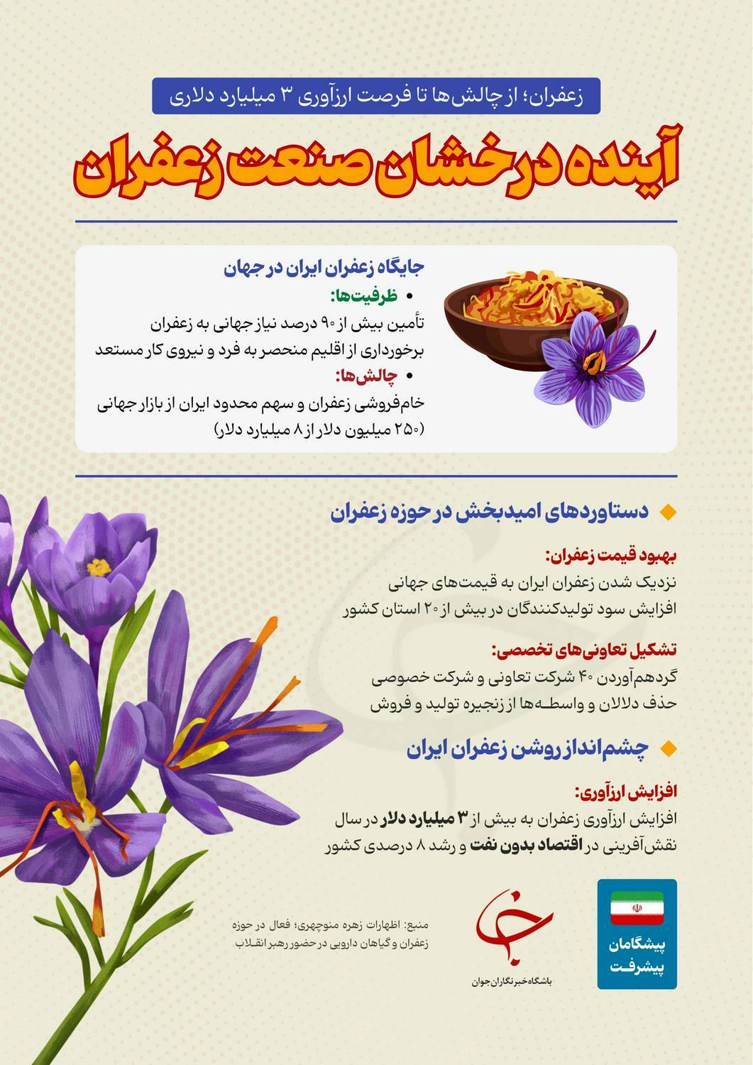 آینده درخشان زعفران ایران با حمایت از بخش خصوصی