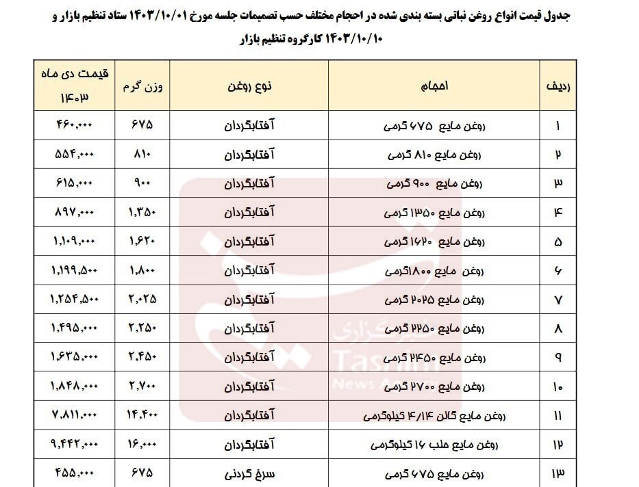 افزایش قیمت روغن رسما ابلاغ شد/ انتشار جدول قیمت‌های جدید روغن