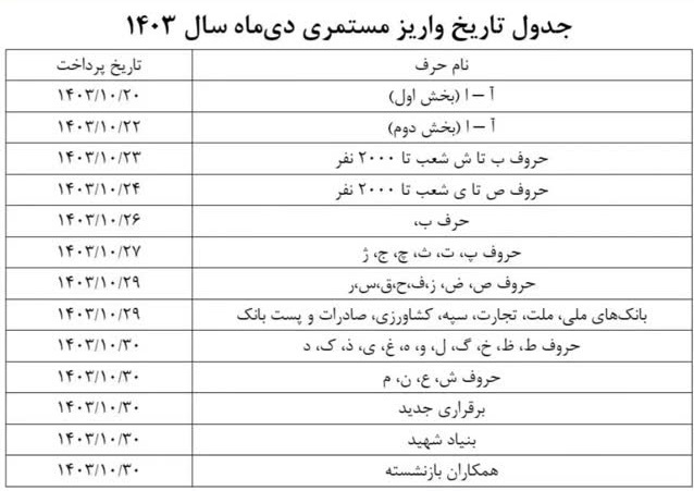 بازنشستگان حتما بخوانند/ انتشار جدول واریز حقوق بازنشستگان تامین اجتماعی در دی ۱۴۰۳