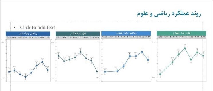 بحران آموزش در ایران؛ 2نفر از هر 5دانش آموز هیچ نمی آموزند