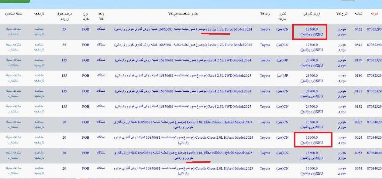 بروزرسانی ارزش گمرکی برخی خودروهای وارداتی