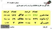 تصویب یک فوریت طرح تفکیک وزارت راه و شهرسازی در مجلس