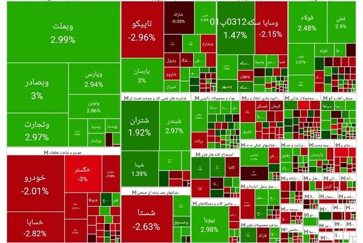 خروج پول از بورس متوقف شد