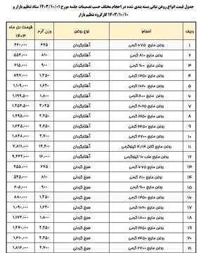 روغن گران و نایاب شد