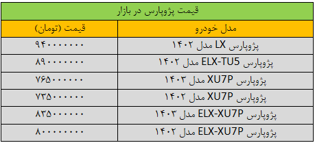 ریزش شدید قیمت پژوپارس در بازار/ جدول قیمت مدل‌های مختلف پژوپارس