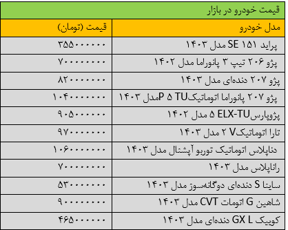 ریزش گسترده قیمت‌ها در بازار خودرو/ آخرین قیمت سمند، شاهین، کوییک، تارا و دنا + جدول