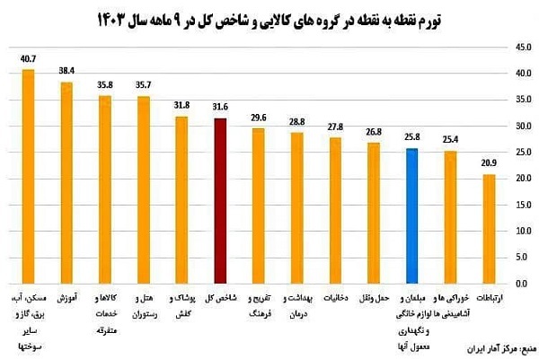 فروش لوازم خانگی دست دوم به جای نو/ ترفند جدید مغازه داران لو رفت!/ درحال تکمیل