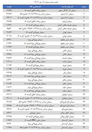 قیمت جدید سیمان مشخص شد/ جدول قیمت