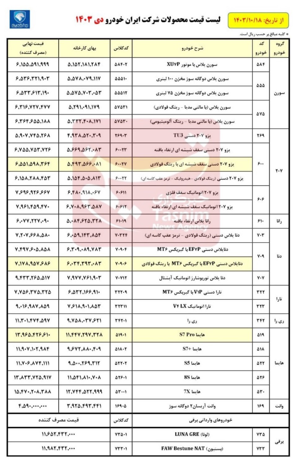 قیمت جدید محصولات ایران خودرو منتشر شد+جدول