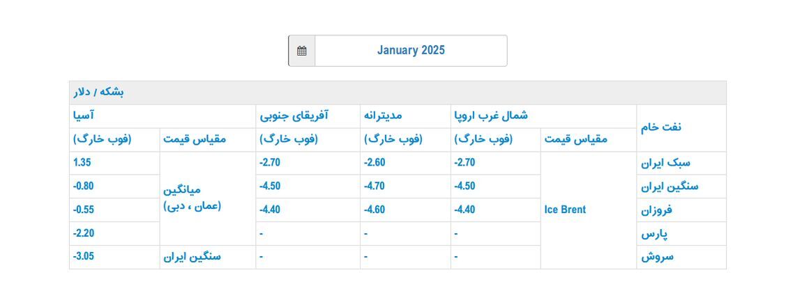 قیمت رسمی فروش نفت ایران در ژانویه اعلام شد
