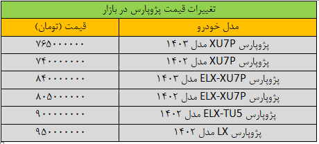 ورق در بازار خودرو برگشت/ تغییر قیمت پژوپارس «عجیب» شد + جدول قیمت