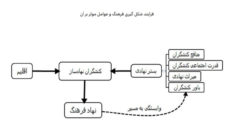 چرا فرهنگ جوامع، مردسالار است؟| برابری بدون قدرت گیری زنان ممکن نیست