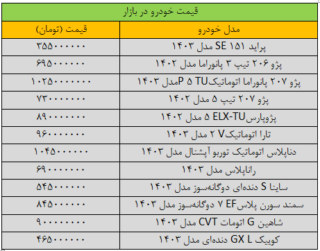 چرخش قیمت خودرو در بازار؛ قیمت پژوپارس ریخت/ آخرین قیمت پژو، سمند، تارا، دنا و کوییک + جدول