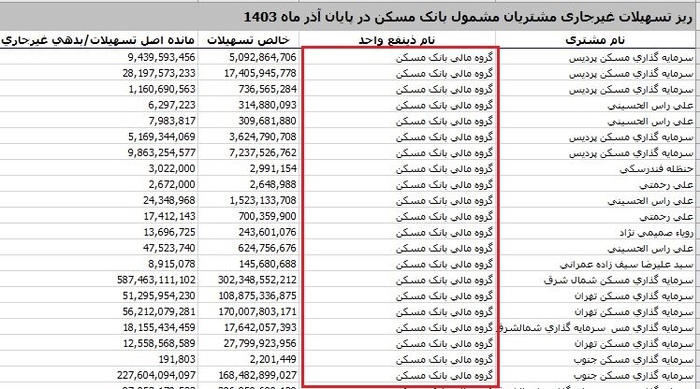 بانک مسکن