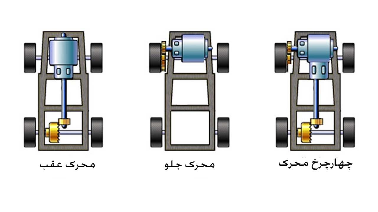 محرک عقب یا چهارچرخ محرک، برای خودروهای سواری کدام بهتر است؟