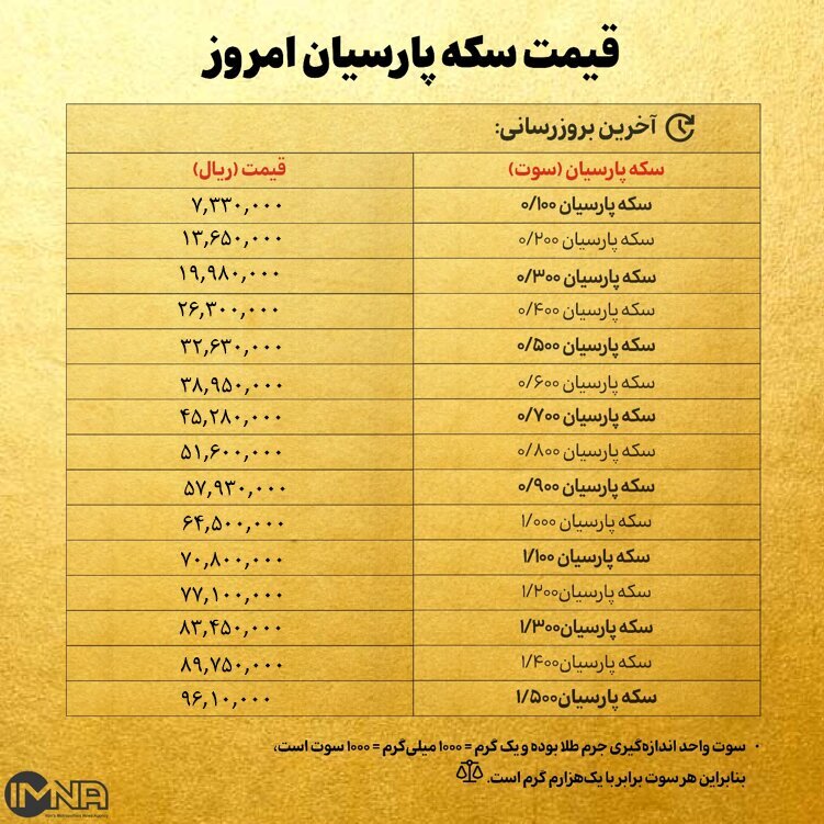 قیمت سکه پارسیان امروز یکشنبه ۲۱ بهمن