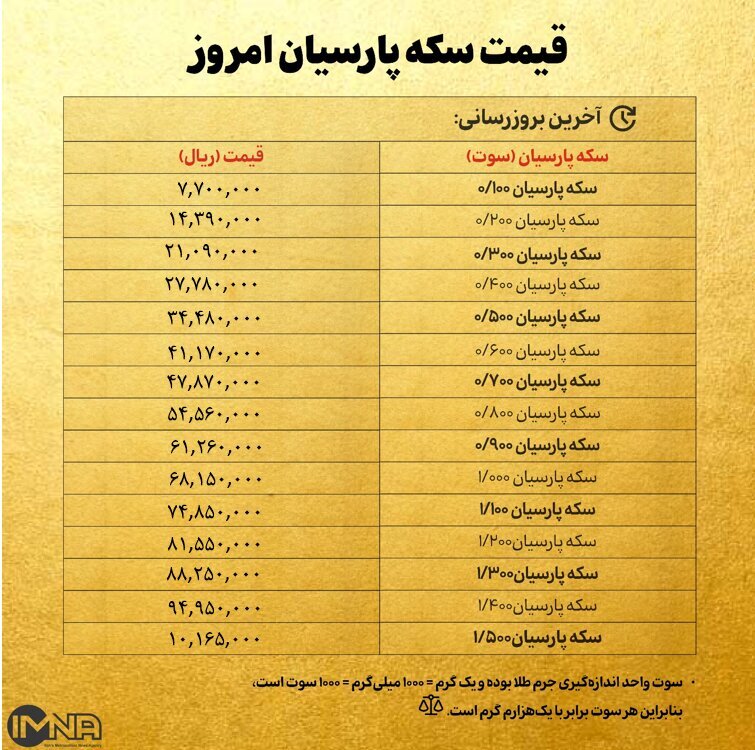 قیمت سکه پارسیان امروز چهارشنبه ۲۴ بهمن